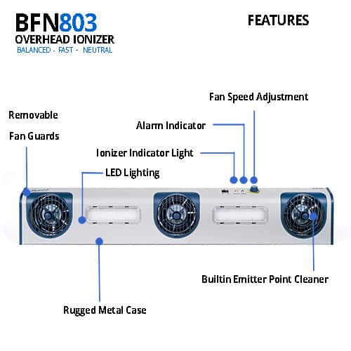 Transforming Technologies BFN803